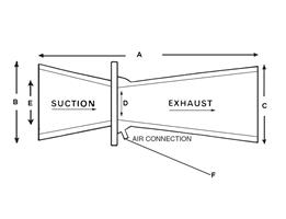 Anti Static Extractor Ventilators