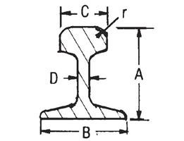 Flat Bottom Rail